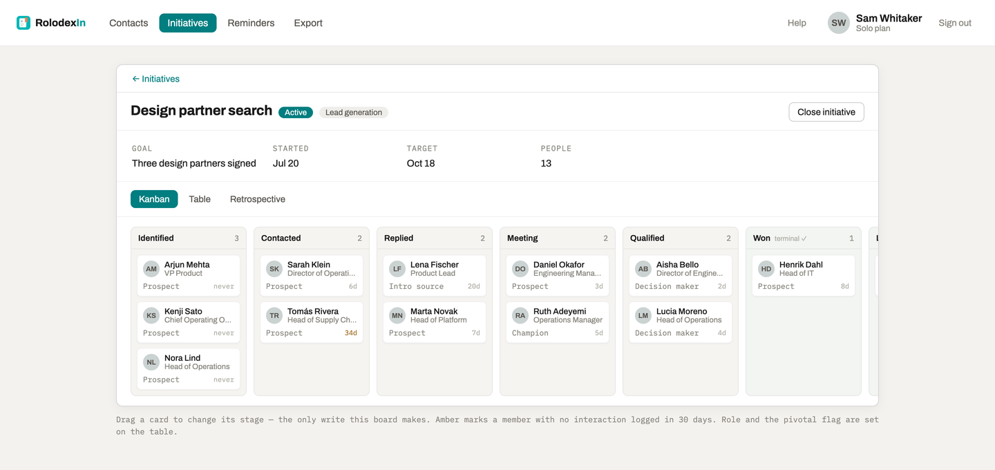 A lead-generation campaign board with columns from Identified through Contacted, Replied, Meeting and Qualified to Won, one card per person showing their role and days since the last interaction
